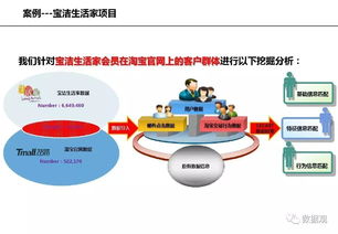 85頁ppt全面解讀大數(shù)據(jù)電子商務