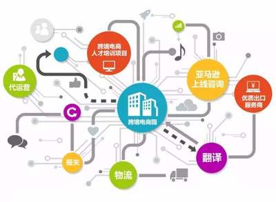 做跨境電商如何選品 才能打造爆款?