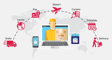 有關東南亞電商市場的物流、支付、社交媒體