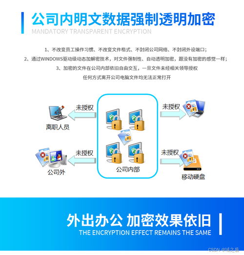 2023企業數據加密系統 數據加密安全軟件盤點